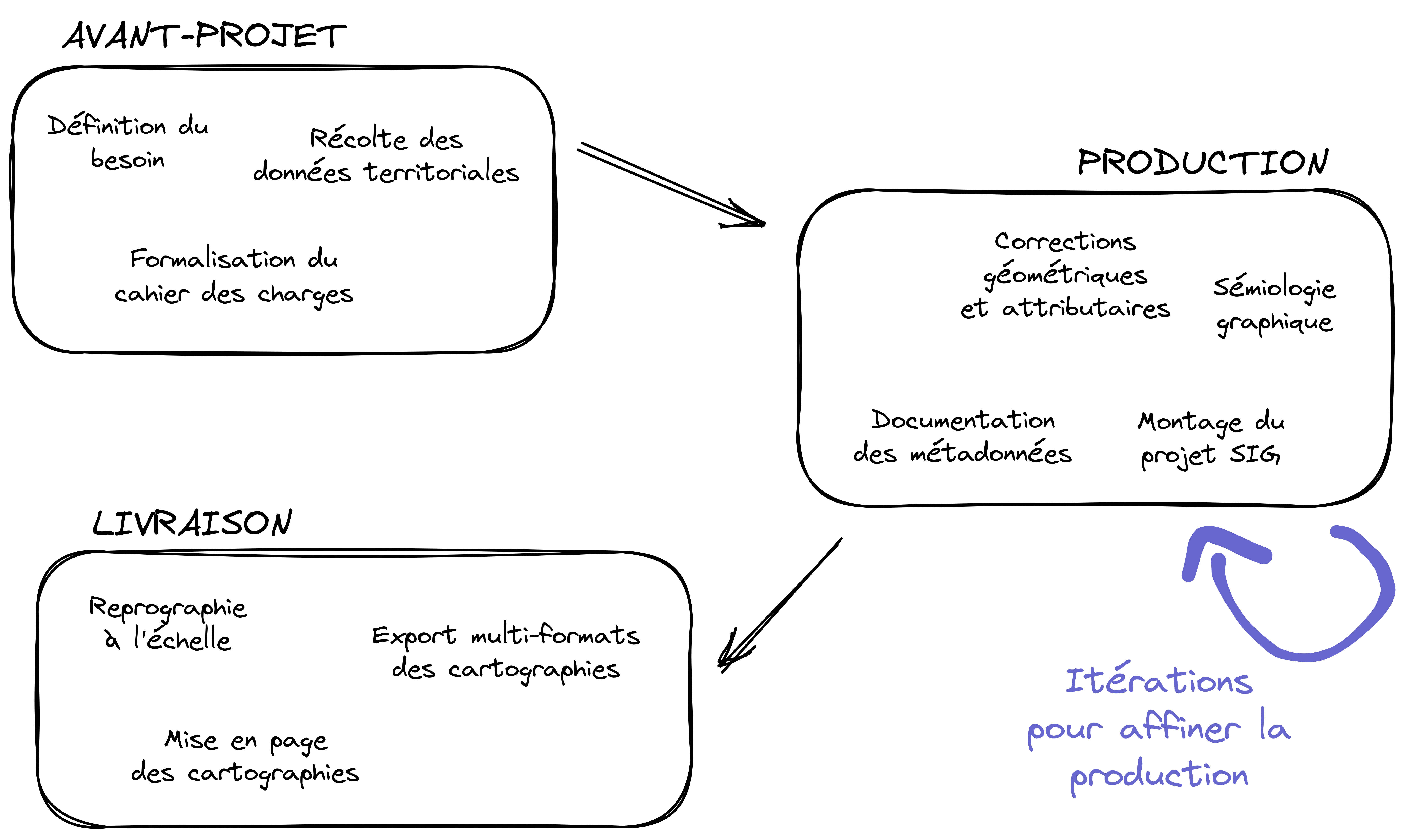 Méthode de travail générale proposée pour la réalisation de cartes géographiques